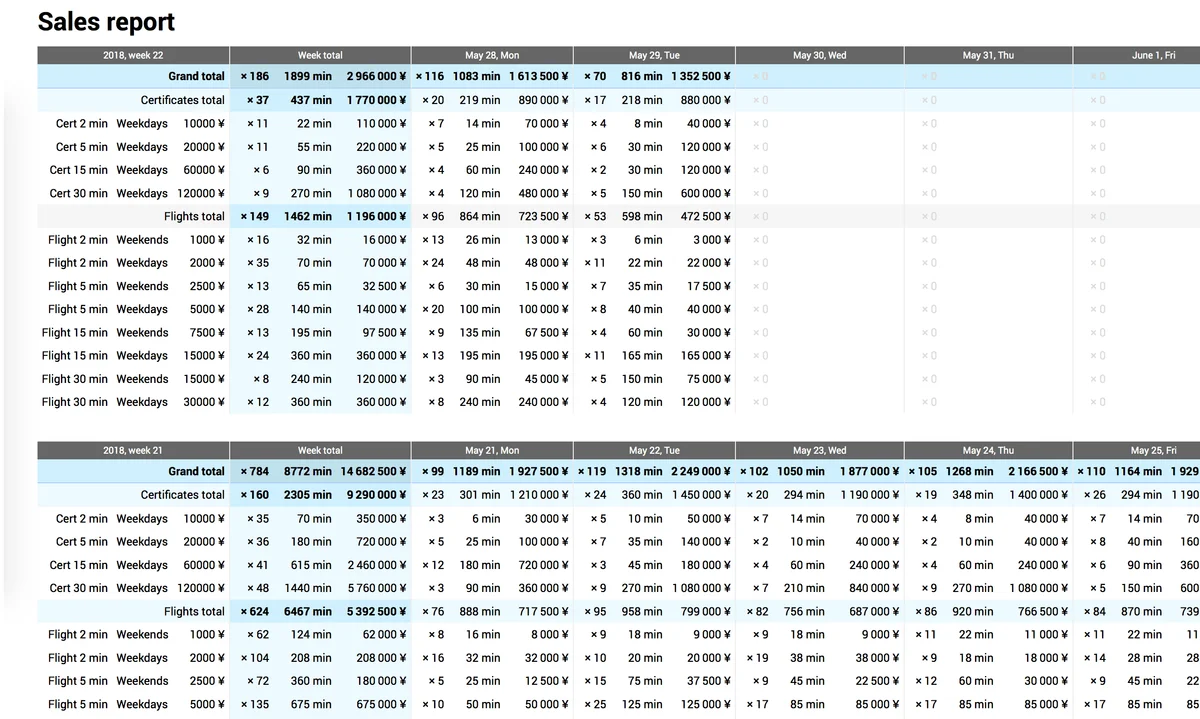 Payment system interface