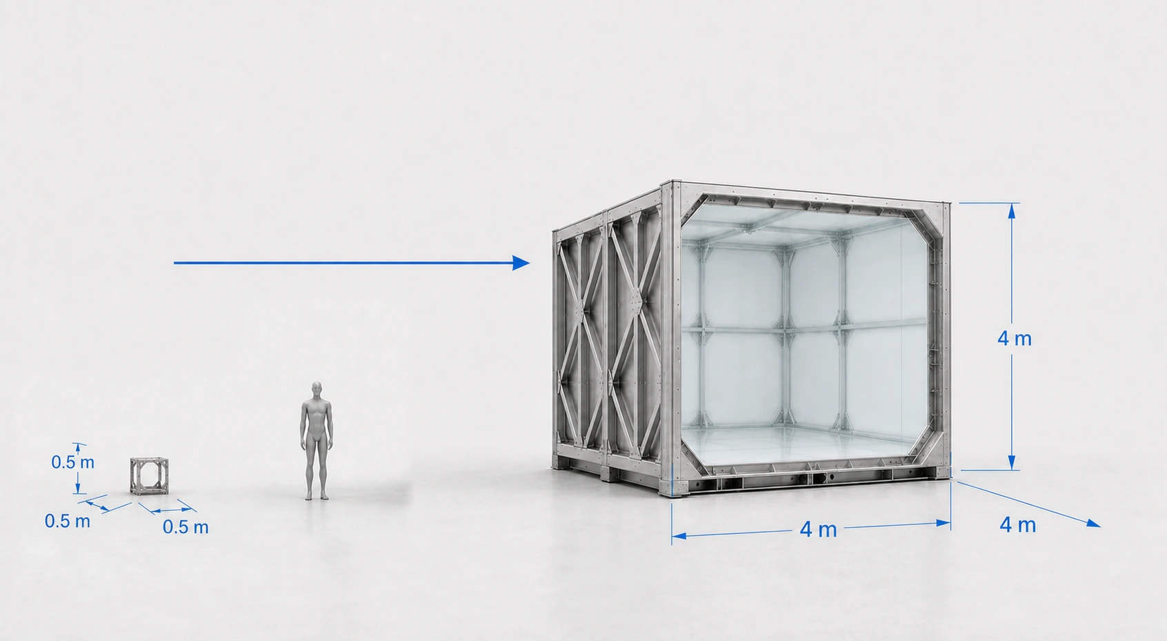 Human-scale comparison from a 0.5 metre cube to a 4 by 4 by 4 metre high-subsonic wind-tunnel test section