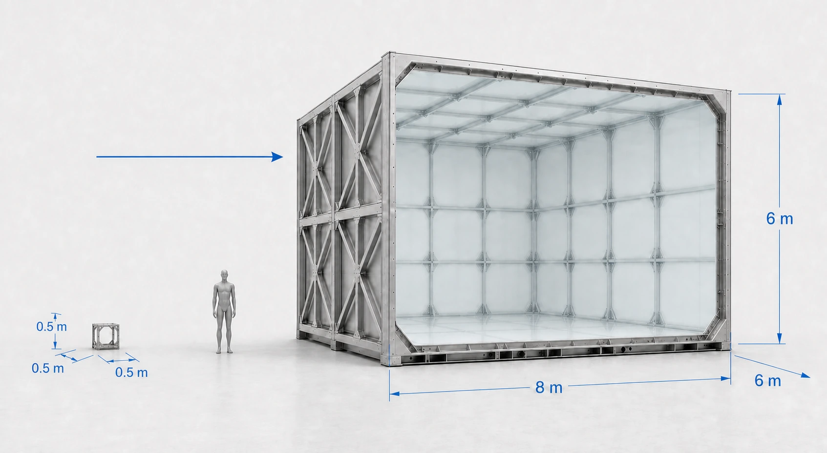 Human-scale comparison from a 0.5 metre cube to an 8 by 6 by 6 metre low-speed wind-tunnel test section